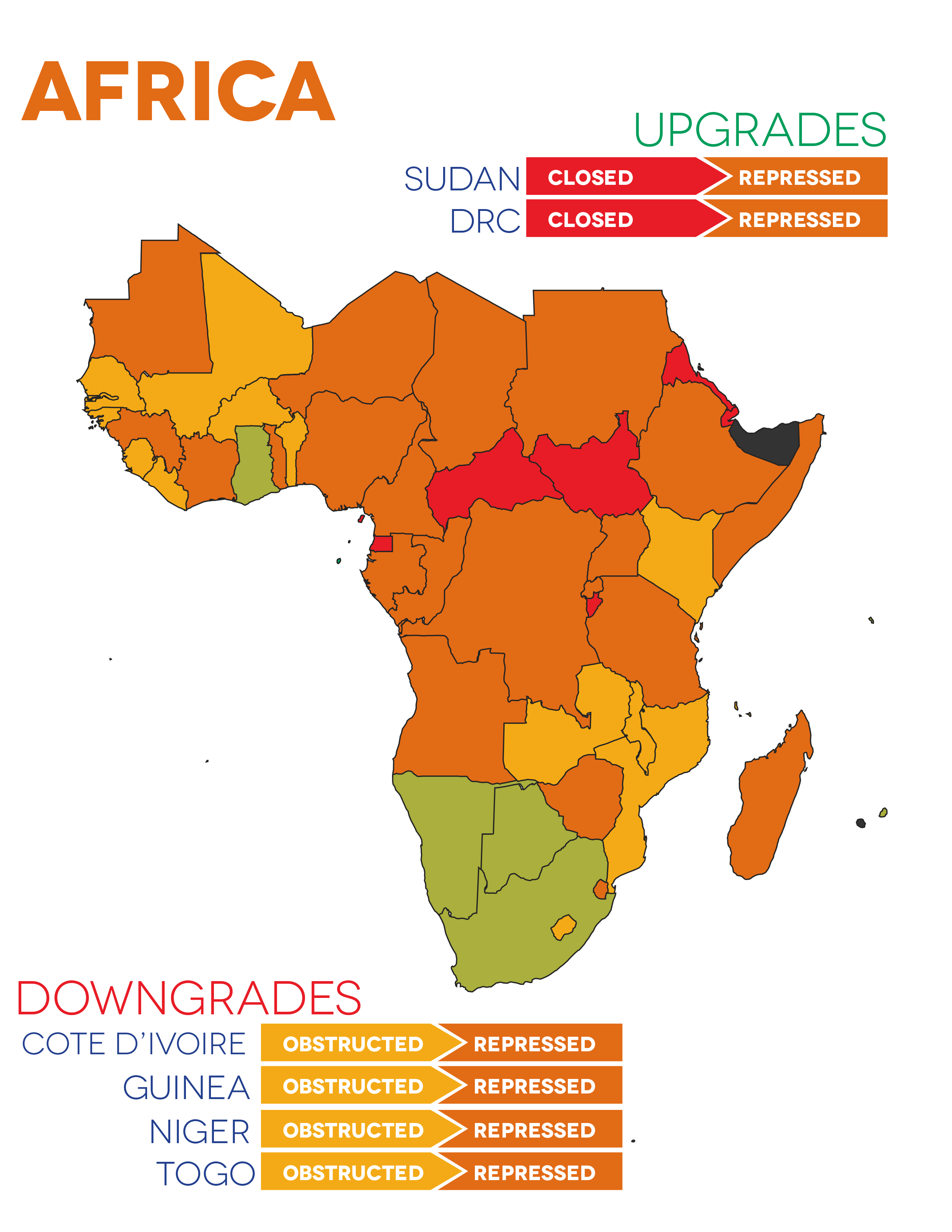 ratings overview in Africa