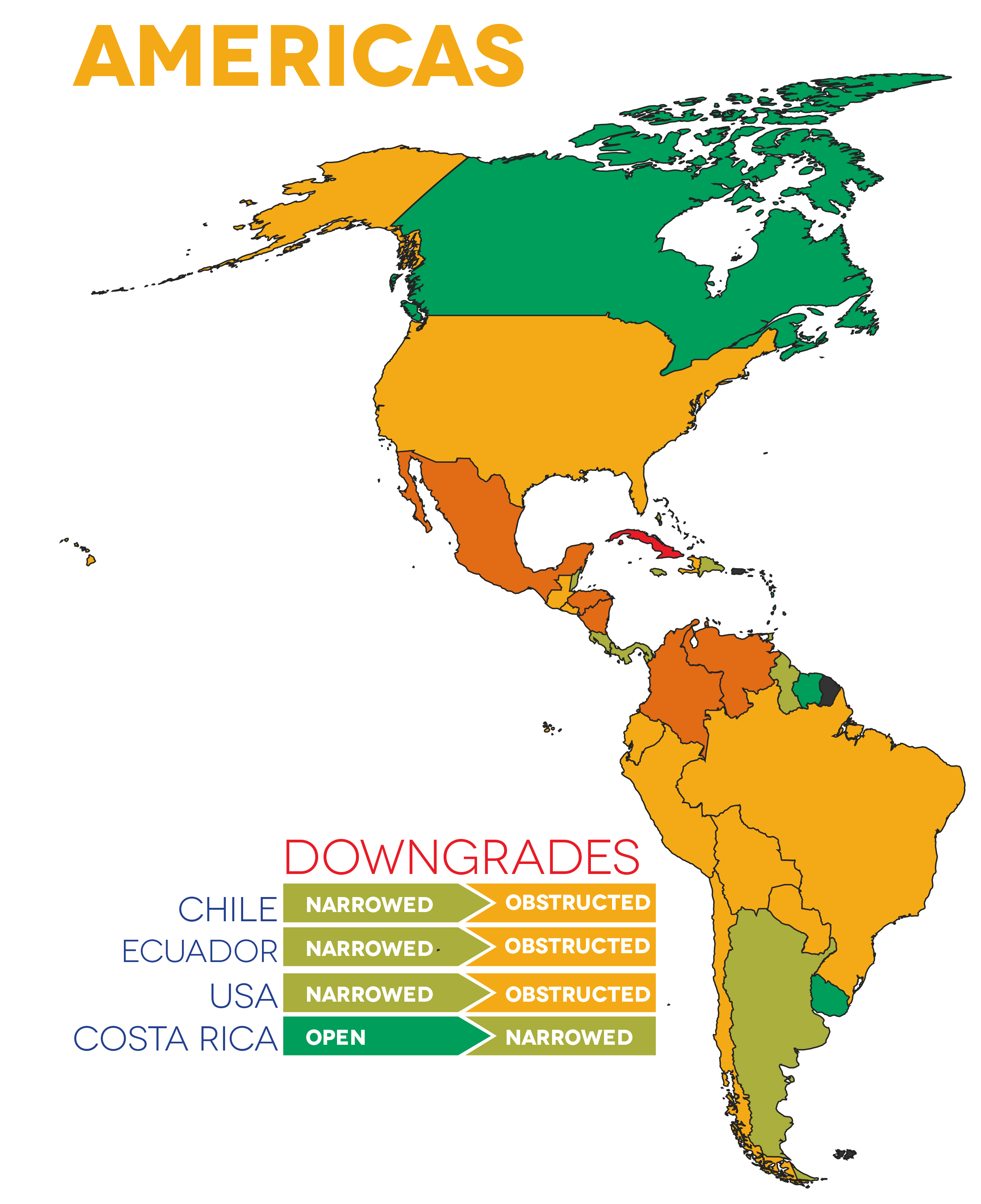 ratings overview in the Americas 