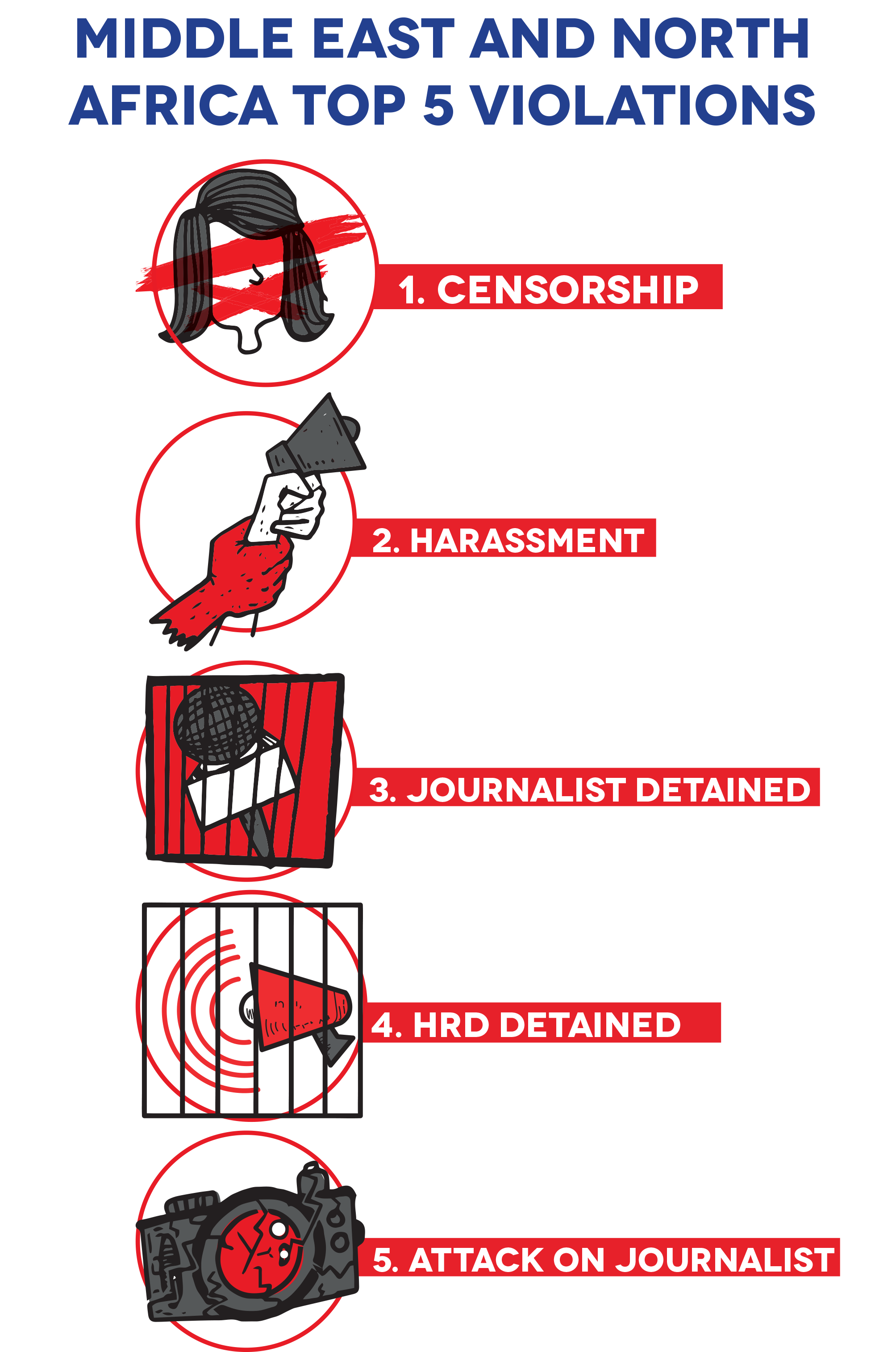 Top Violations in MENA 