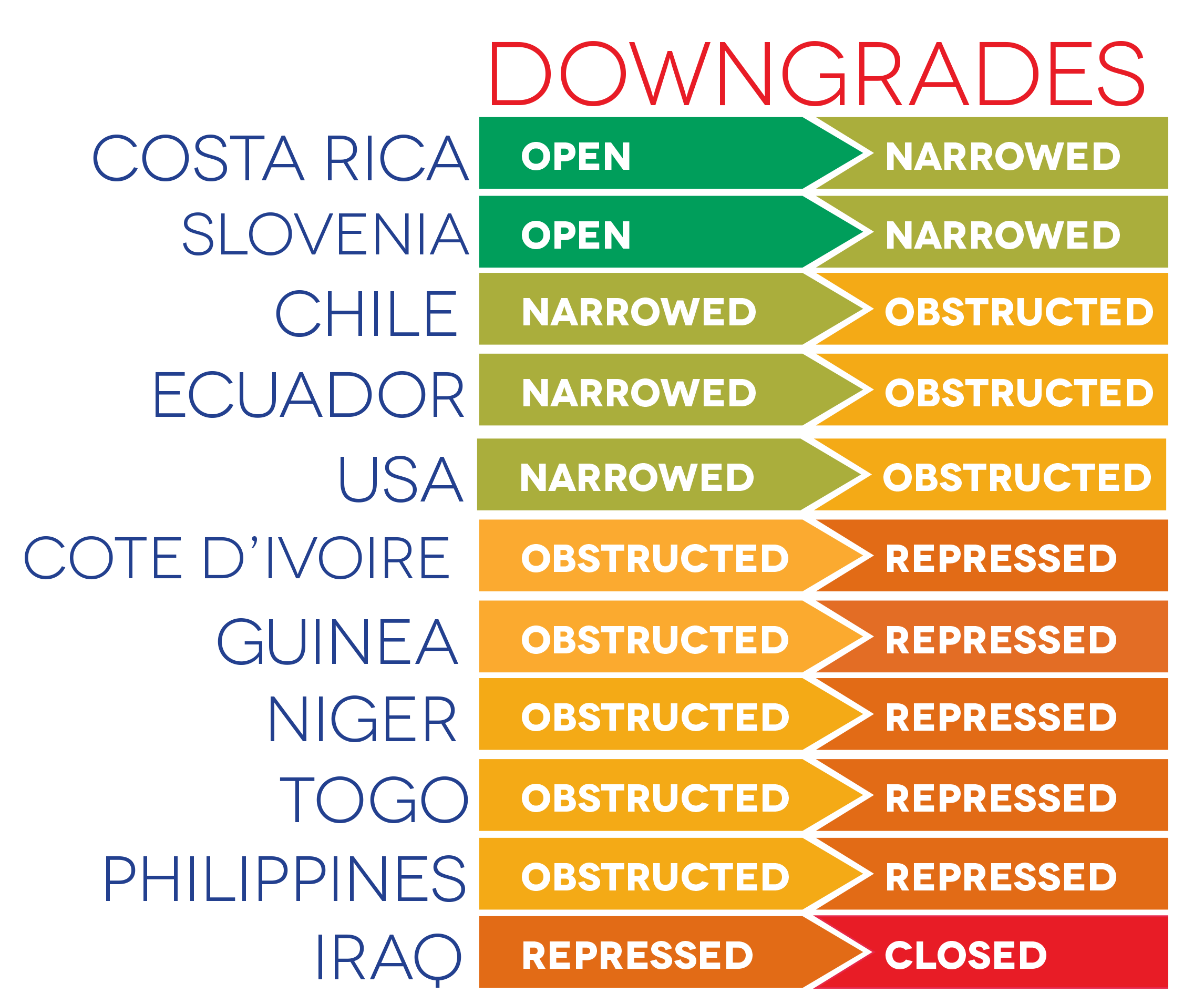 infographic - downgraded ratings